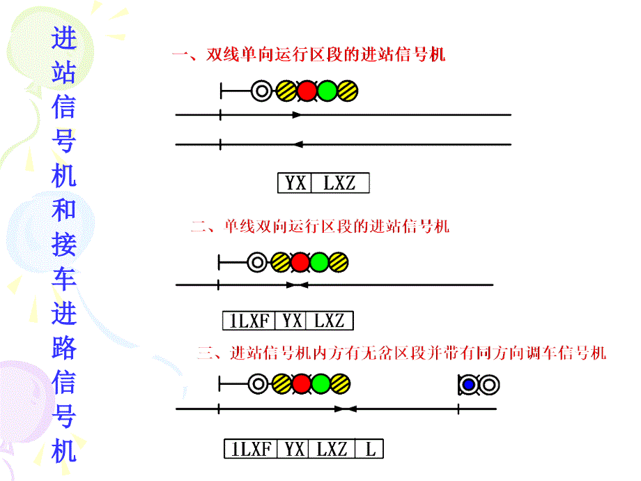 《信联闭基本知识》PPT课件_第3页