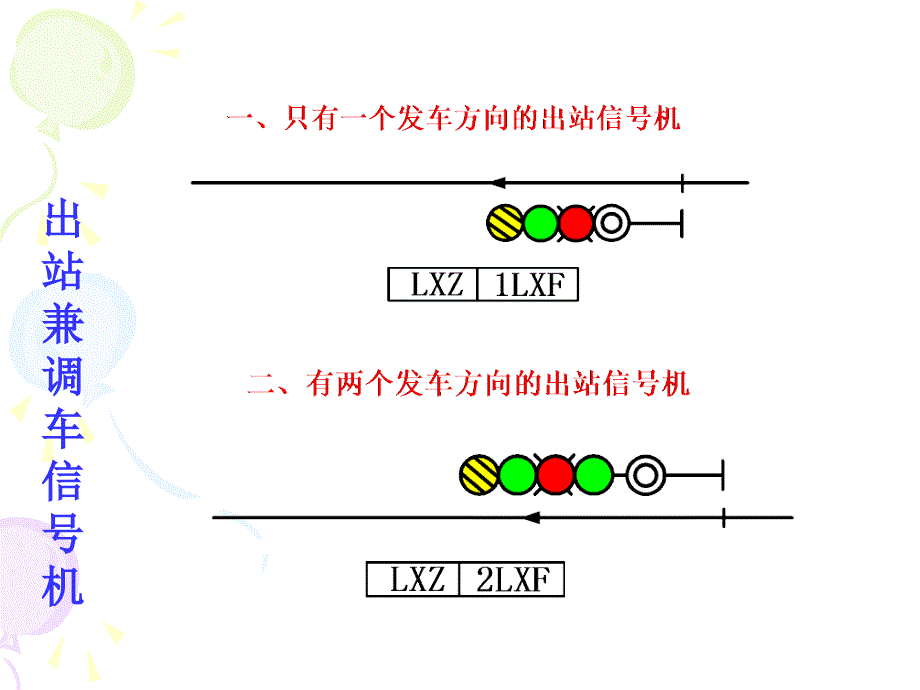 《信联闭基本知识》PPT课件_第4页