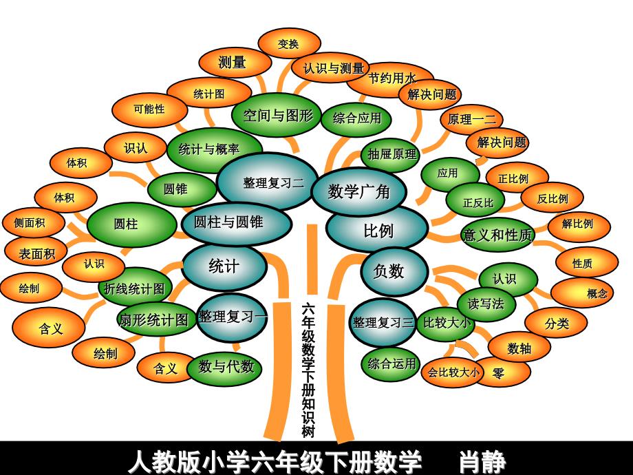 6六年级数学下册_第1页