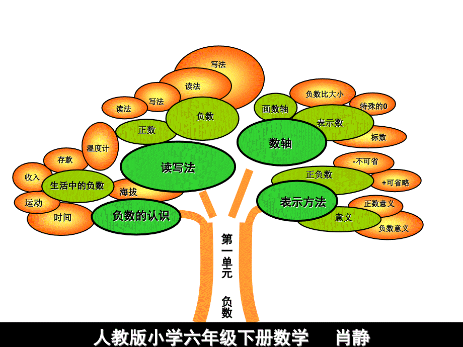 6六年级数学下册_第2页