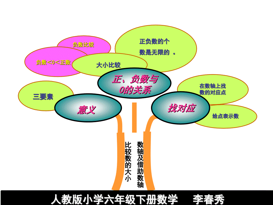 6六年级数学下册_第4页