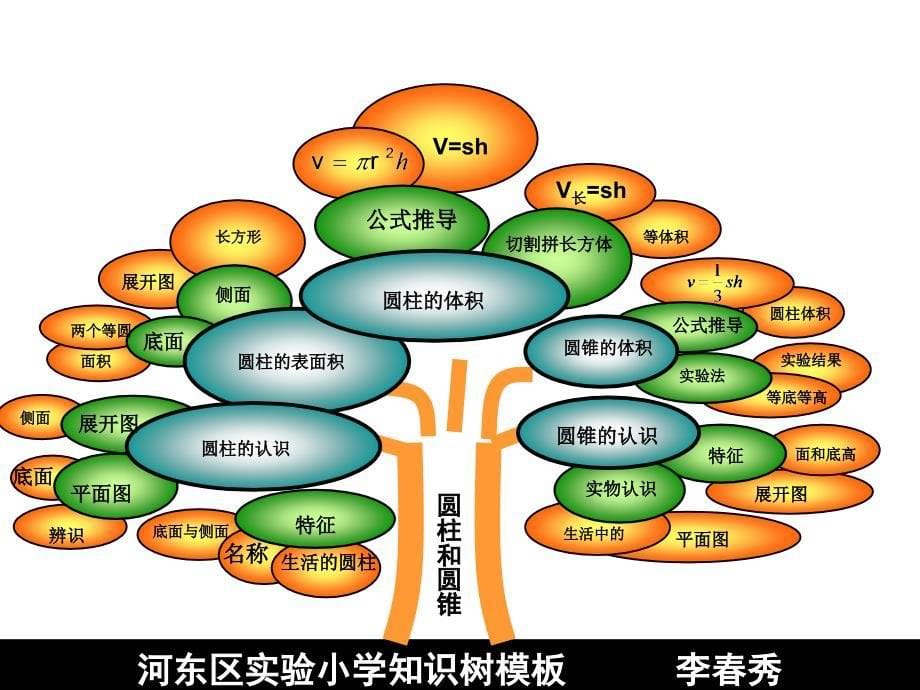 6六年级数学下册_第5页