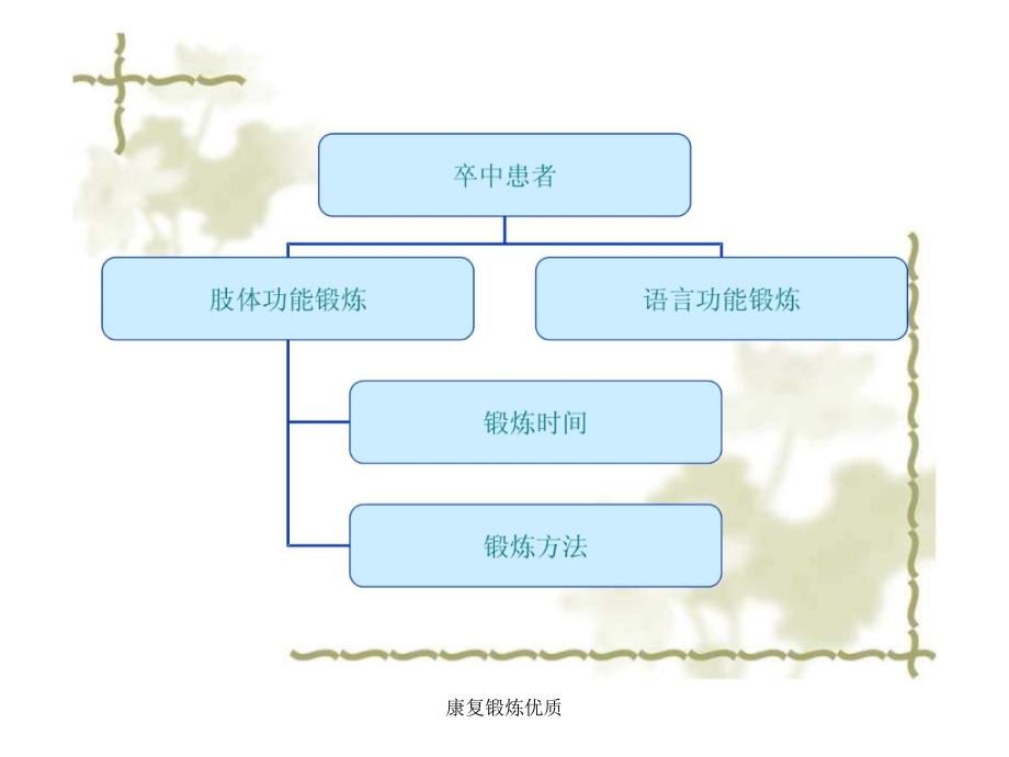 康复锻炼优质课件_第2页