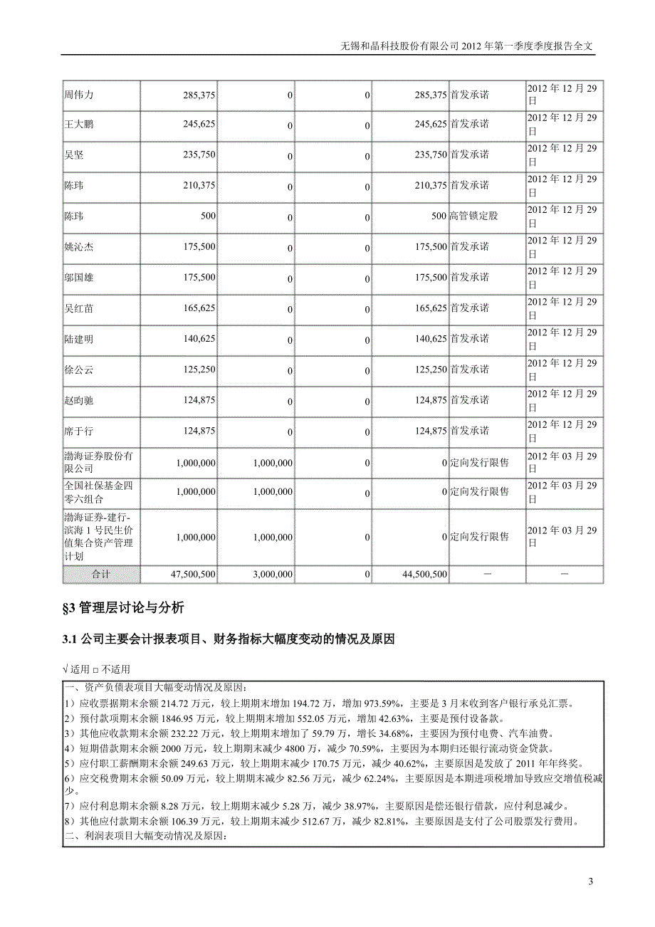 和晶科技第一季度报告全文_第3页