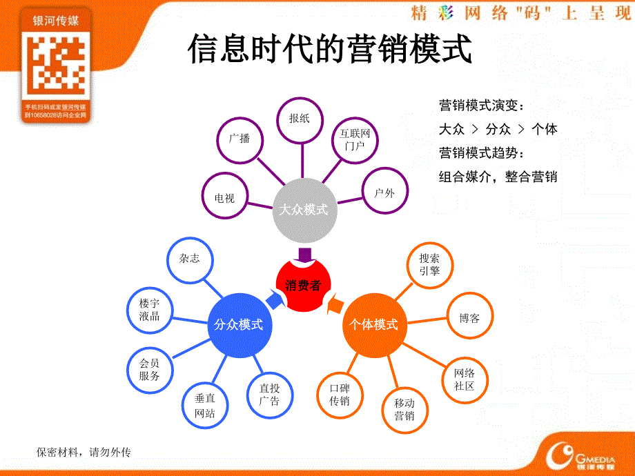 二维码业务应用介绍_第3页