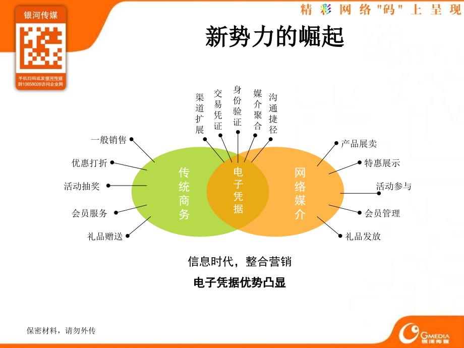 二维码业务应用介绍_第4页