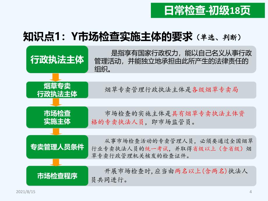 烟草专卖管理师岗位技能鉴定市场管理讲义(初级)_第4页