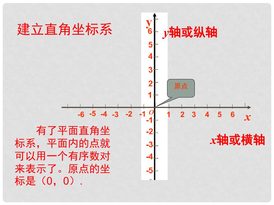 七年级数学下册 11.2平面直角坐标系课件 青岛版_第4页