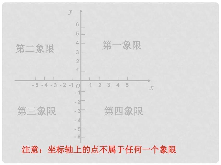 七年级数学下册 11.2平面直角坐标系课件 青岛版_第5页