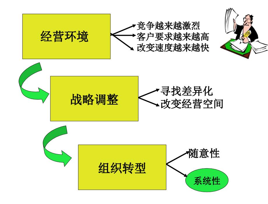 “杨三角”理论_第3页