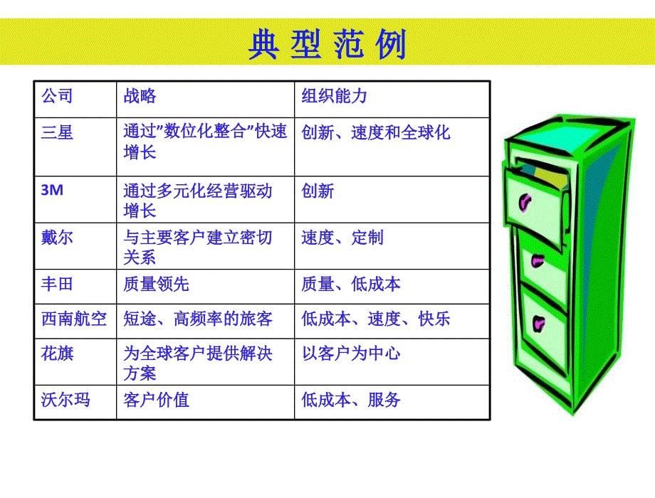 “杨三角”理论_第5页