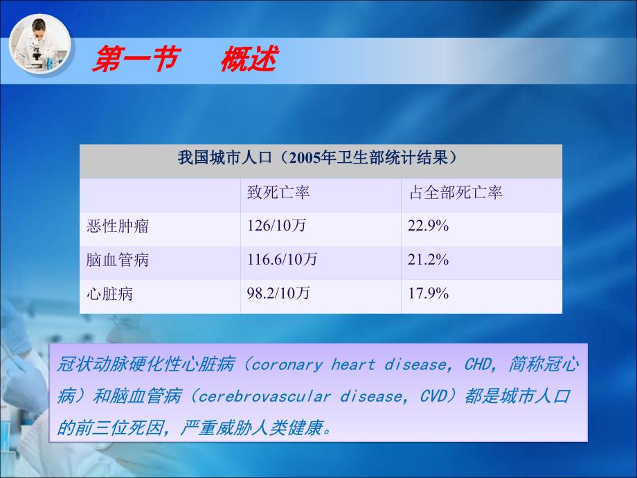 第18章心血管疾病的生物化学诊断人卫_第3页