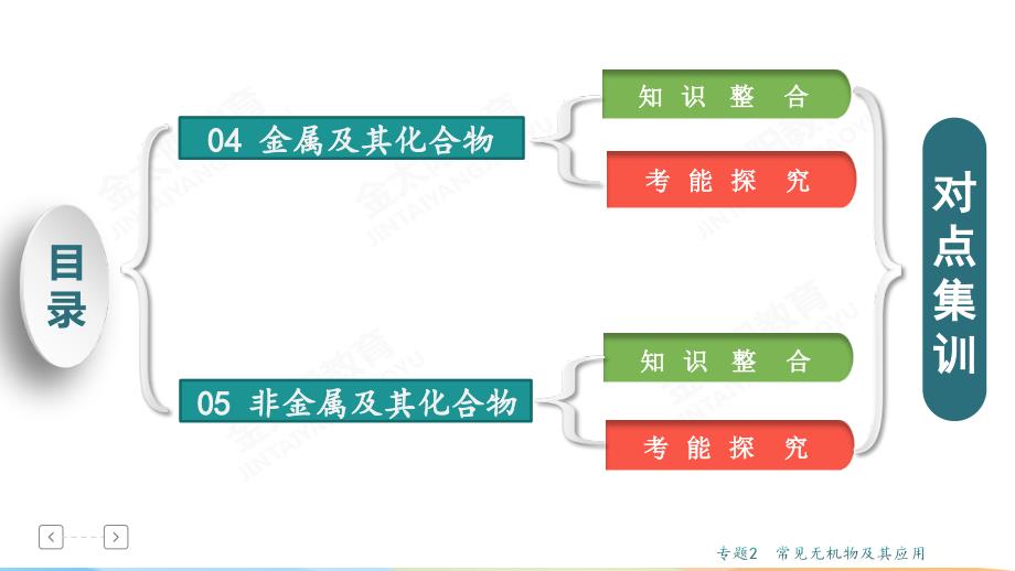 化学——常见无机物及其应用_第2页