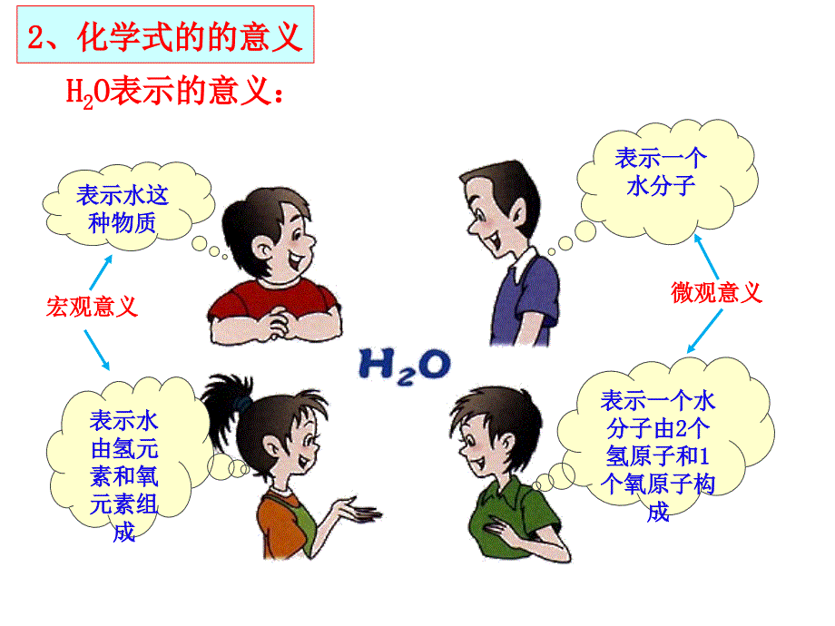 第四单元课题4化学式与化合价(定稿)_第4页