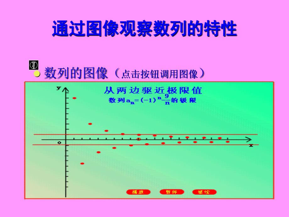 人教版高中数学课件：高二数学课件数列的极限_第3页