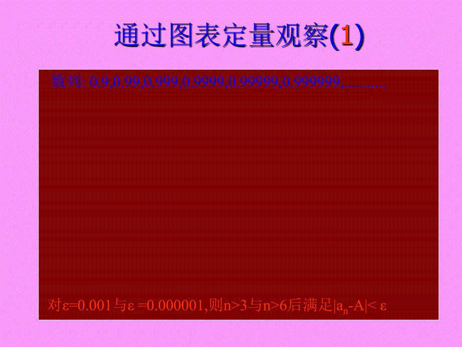 人教版高中数学课件：高二数学课件数列的极限_第4页