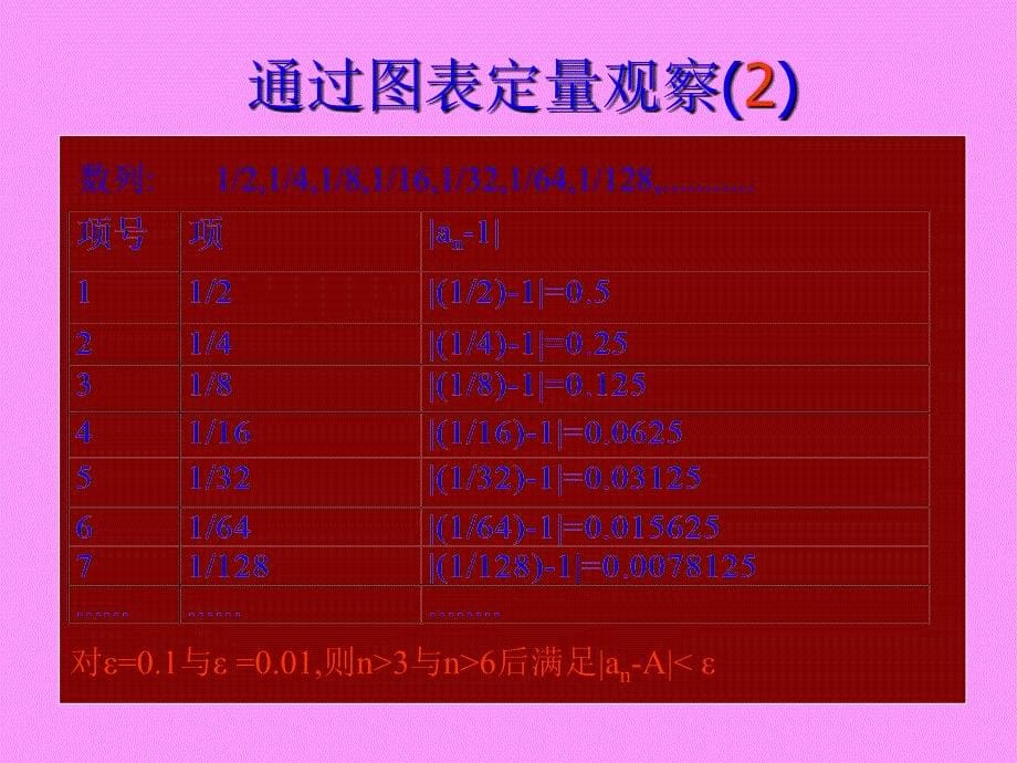 人教版高中数学课件：高二数学课件数列的极限_第5页