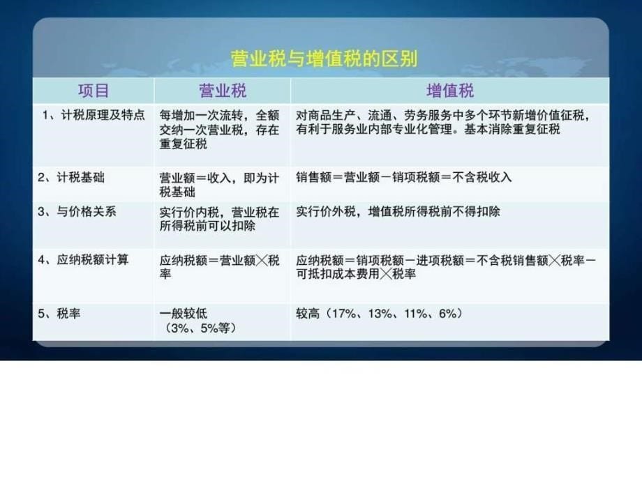 营业税改征增值税专题培训.ppt_第5页