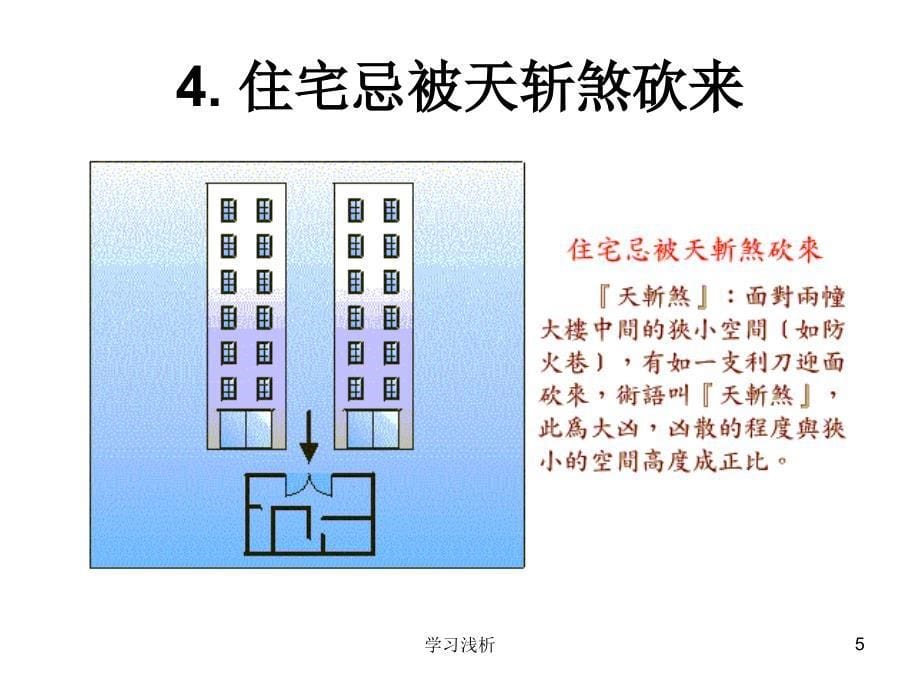 住宅格局风水图解行业信息_第5页