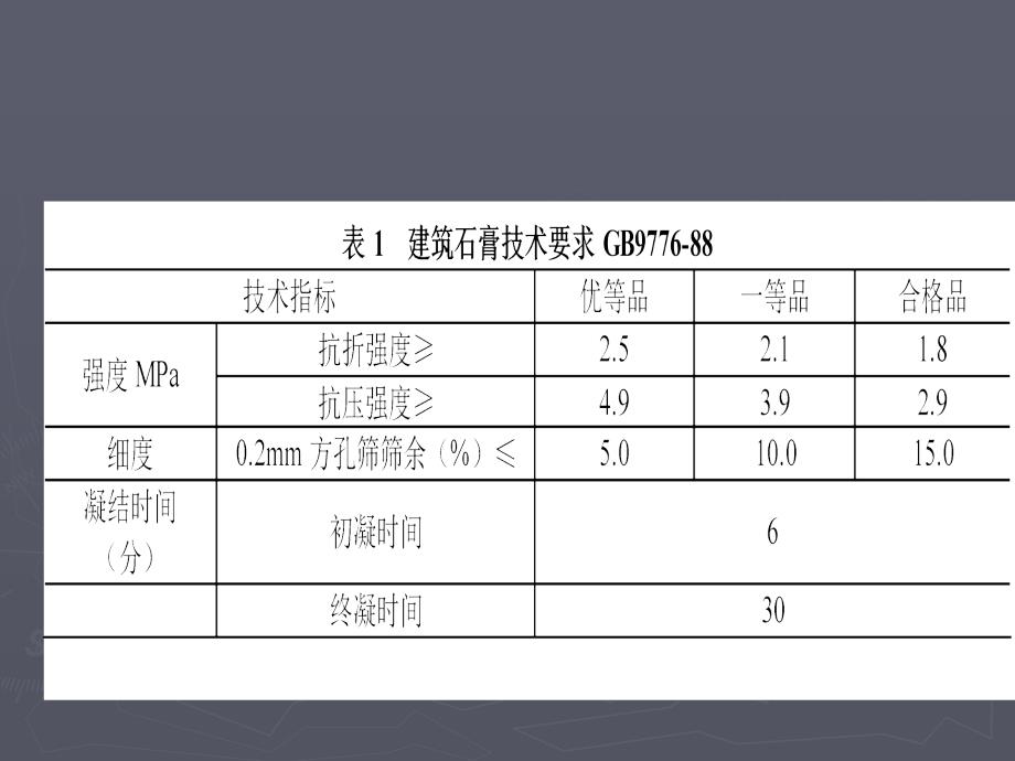 柠檬酸化学石膏生产半水石膏_第4页