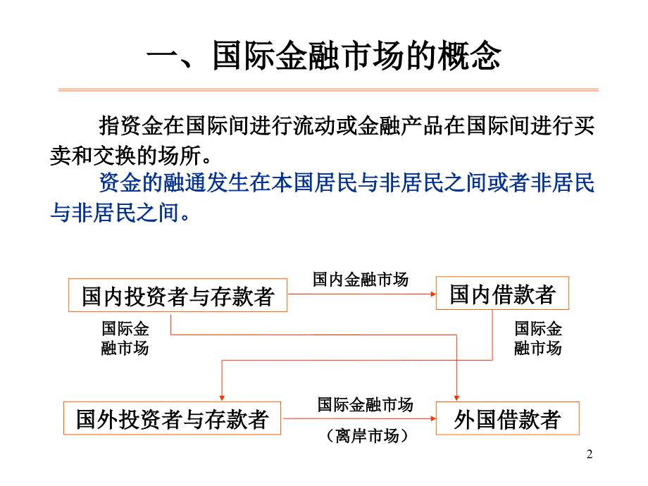 第4章 国际金融市场_第2页