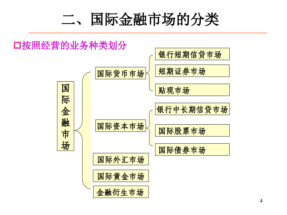 第4章 国际金融市场_第4页