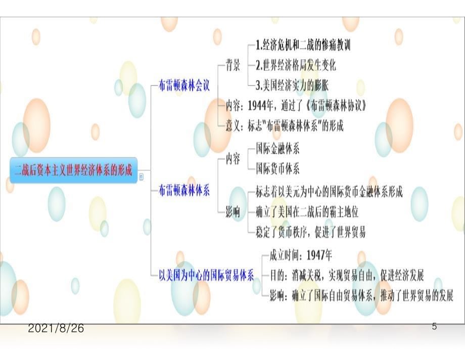 人教版高中历史必修二专题八课件PPT_第5页