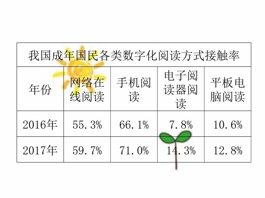 第一类非连续性文本阅读新题型_第3页