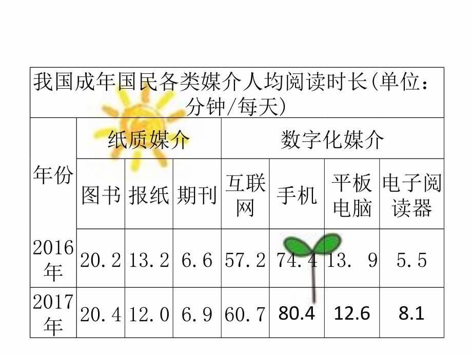 第一类非连续性文本阅读新题型_第5页