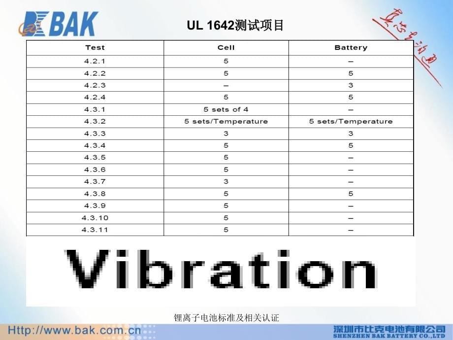锂离子电池标准及相关认证课件_第5页