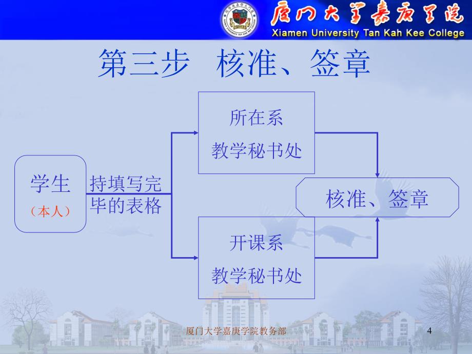 重修补修流程介绍_第4页