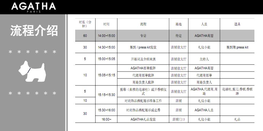 【广告策划PPT】AGATHA厦门巴黎天开业典礼_第3页