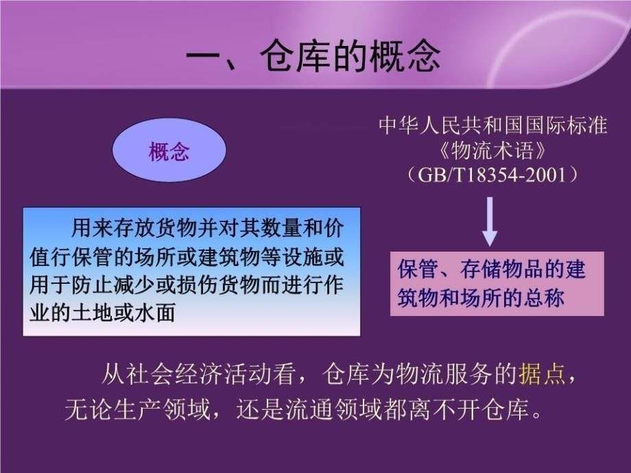 《仓储与库存》PPT课件.ppt_第5页