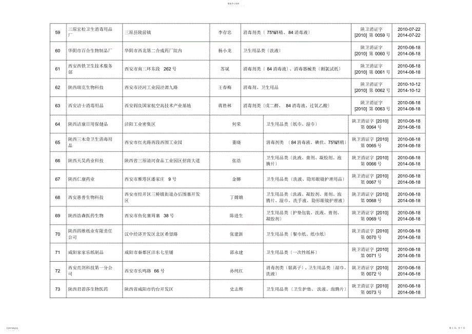 2022年陕西省消毒产品生产企业卫生许可一览表新_第5页