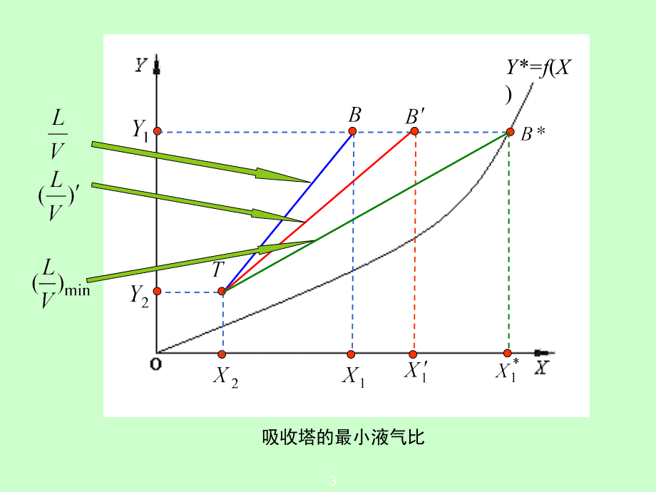 吸收塔物料衡算_第3页