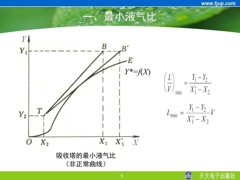 吸收塔物料衡算_第5页