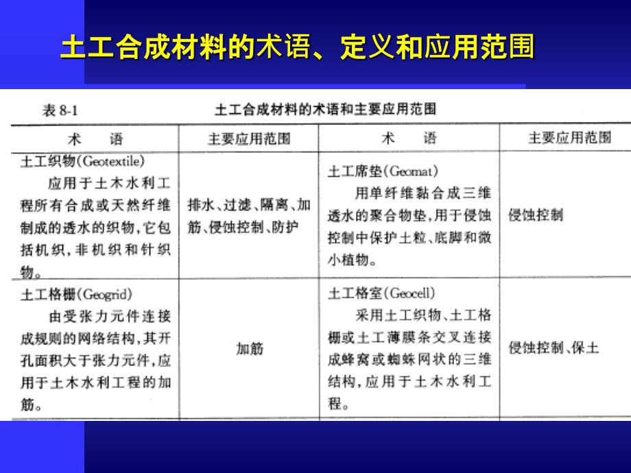 9地基处理土工合成材料_第3页