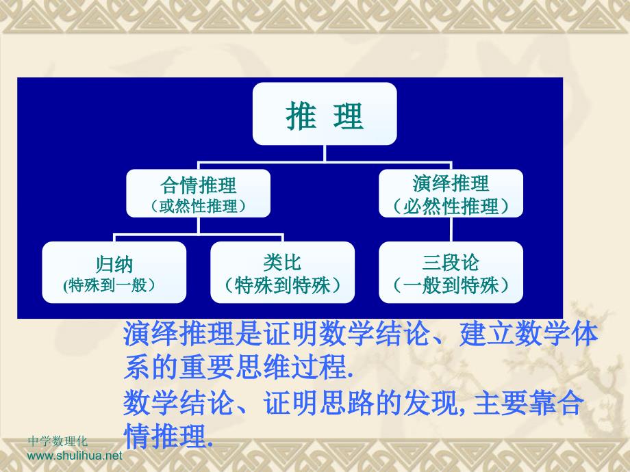 人教版高中数学选修12直接证明与间接证明课件3_第2页