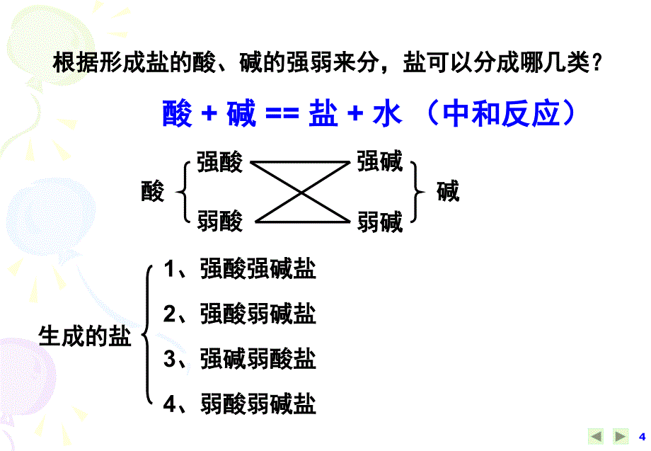 选修4第三章第三节盐类水解课件[1]精品教育_第4页