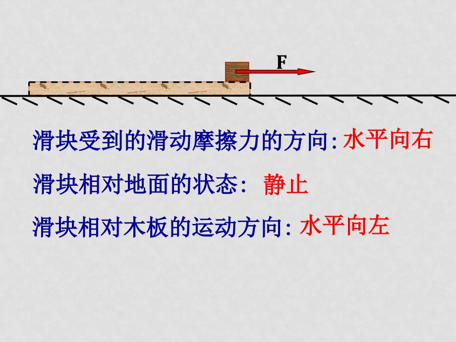 高中物理滑动摩擦力课件必修一滑动摩擦力_第4页