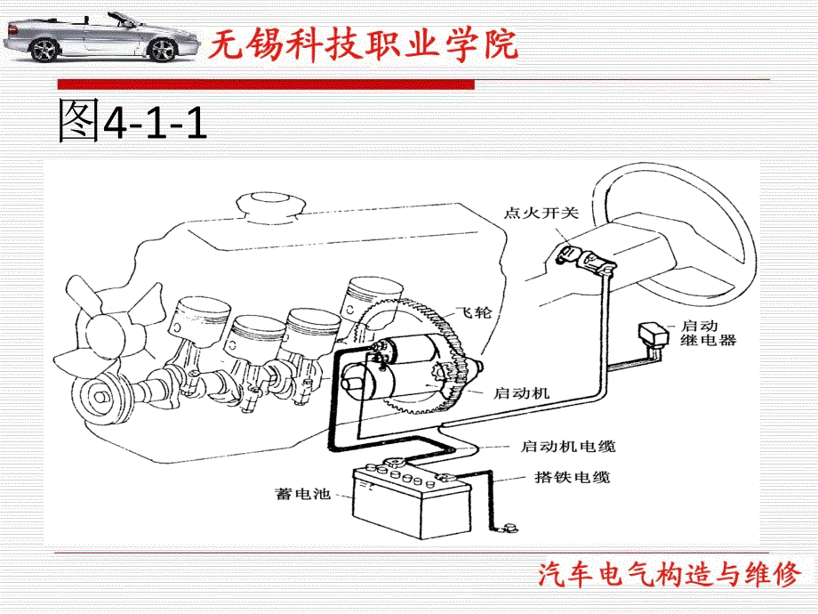 启动系统知识目标_第3页