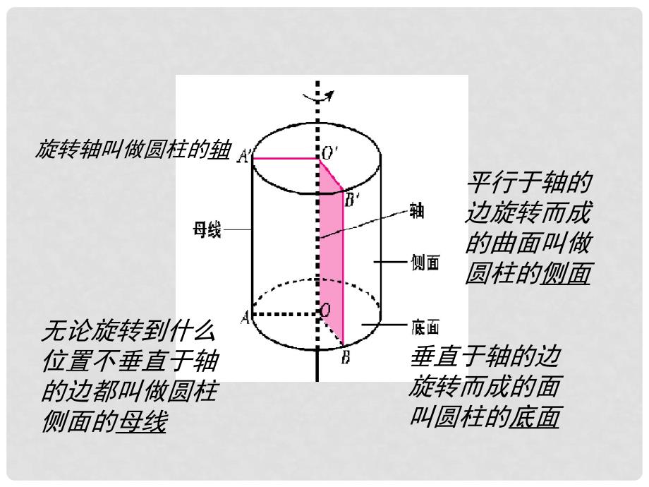 浙江省嘉善县新世纪学校高中数学 1.1.2简单组合体的结构特征课件 新人教A版必修2_第3页