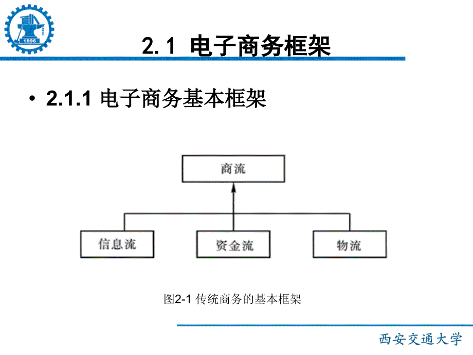 电子商务框架体系课件_第3页