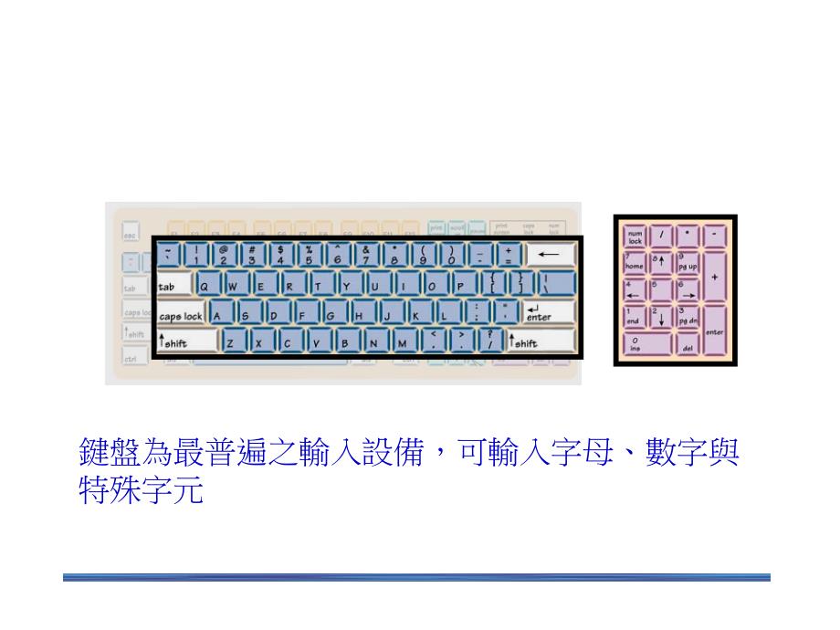 计算机硬件－外围设备_第3页