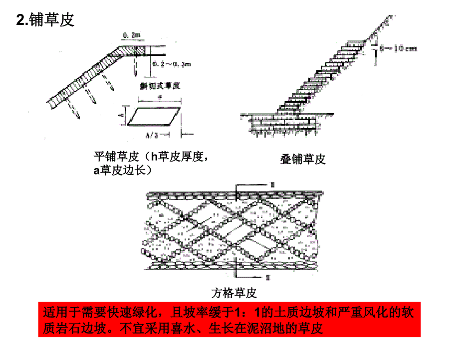 05路基路面工程路护及加固_第4页