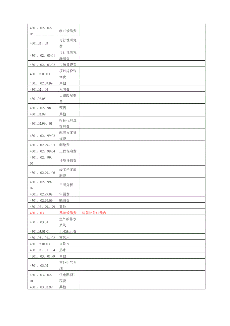 房地产开发成本明细科目及内容一览表_第2页