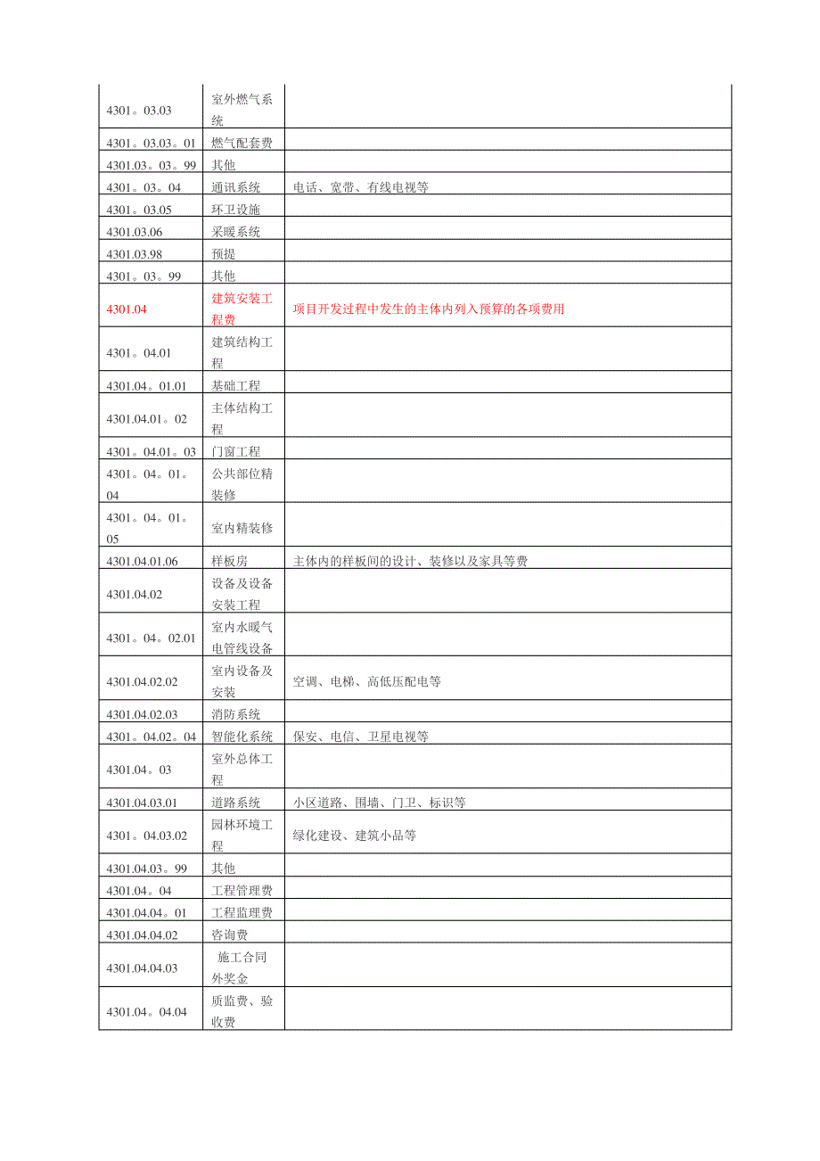 房地产开发成本明细科目及内容一览表_第3页