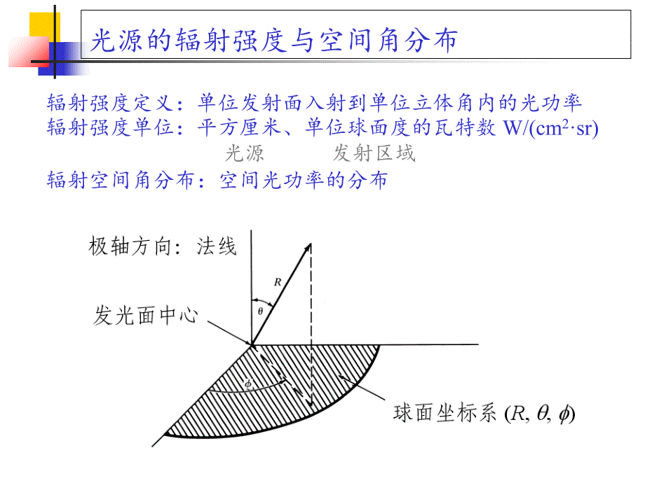 光功率发射和耦合课件_第3页