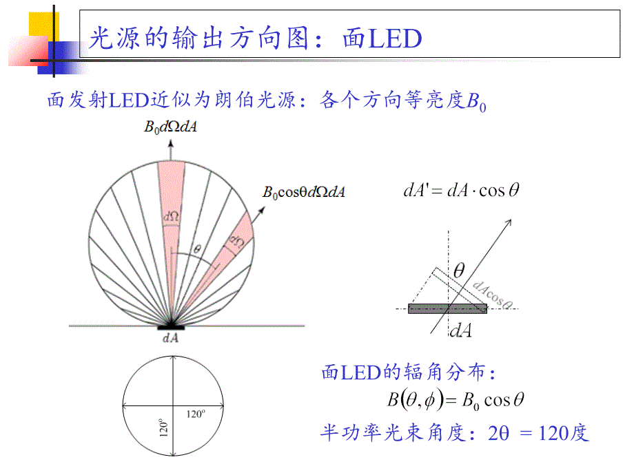 光功率发射和耦合课件_第4页