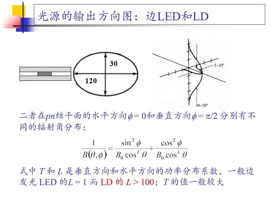 光功率发射和耦合课件_第5页